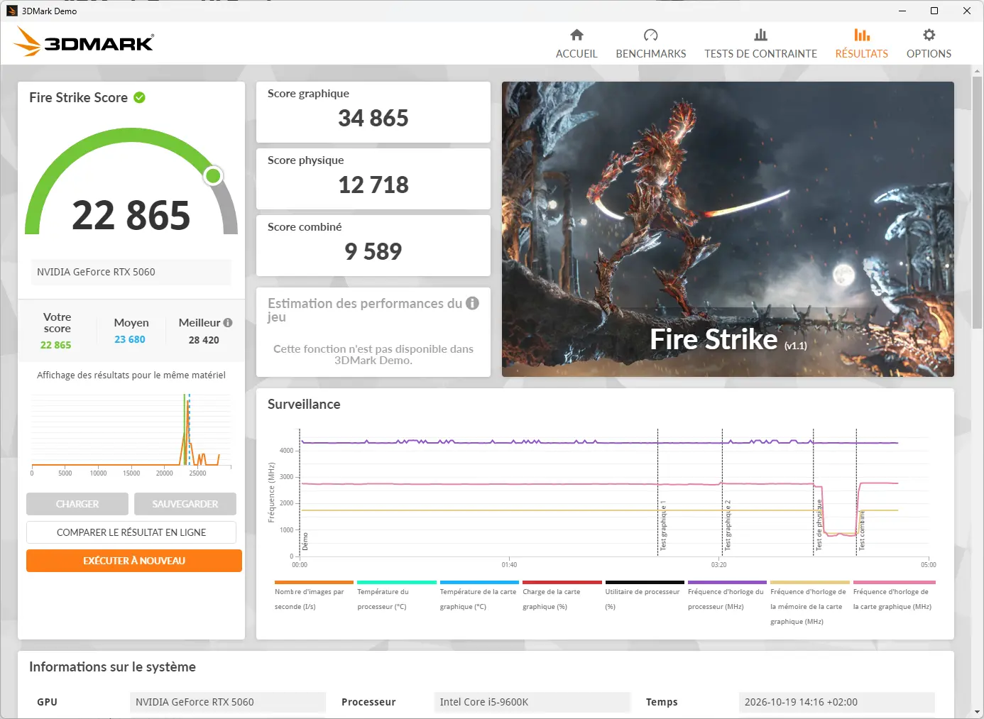 3DMark Fire Strike avec un score de 22 865 points avant overclocking