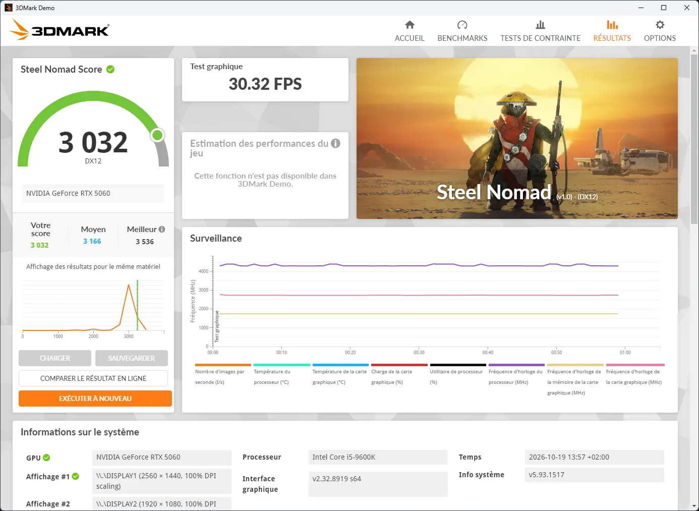 3DMark Steel Nomad avec un score de 3 032 points avant overclocking