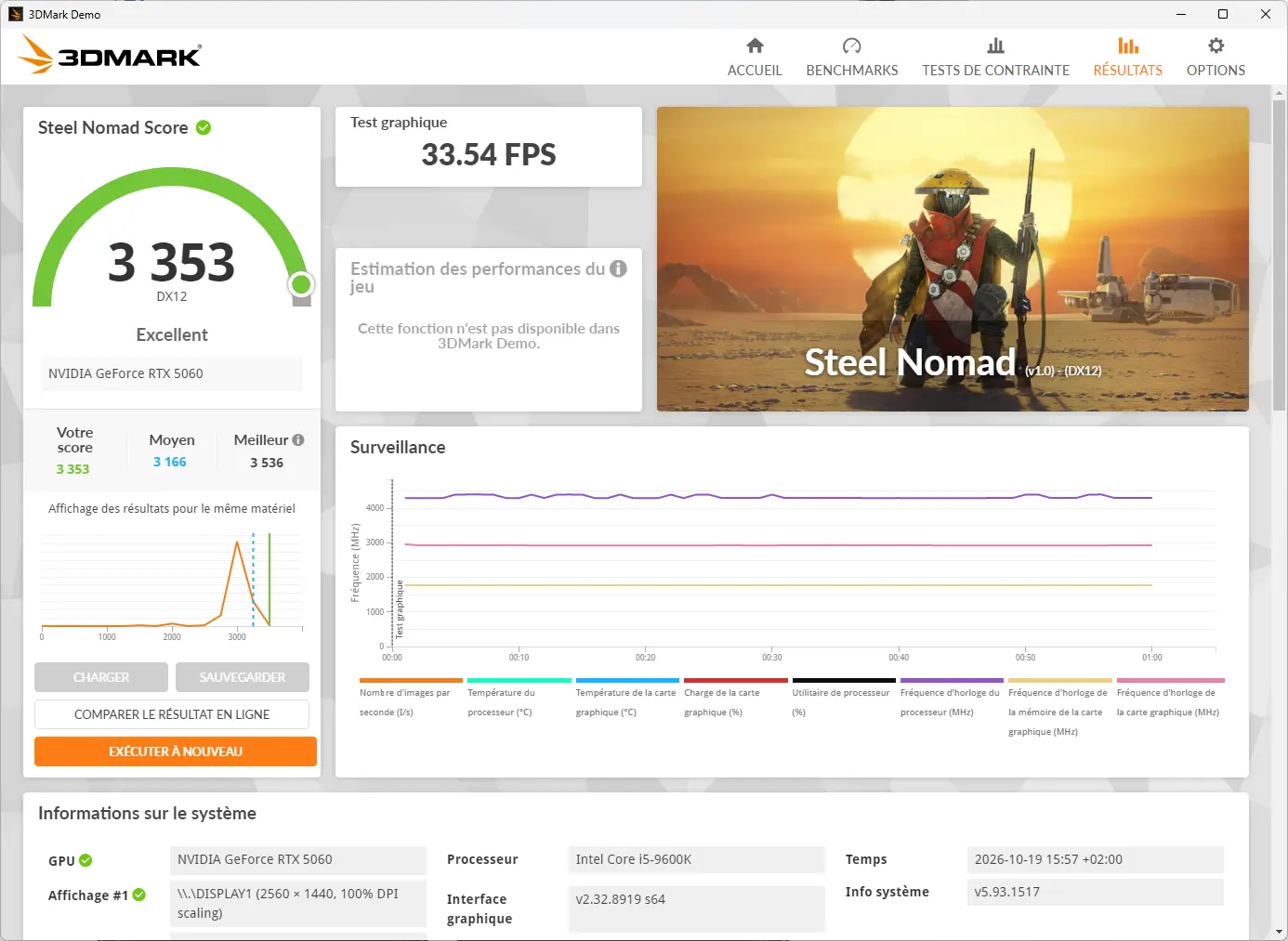 3DMark Steel Nomad avec un score de 3 353 points après overclocking