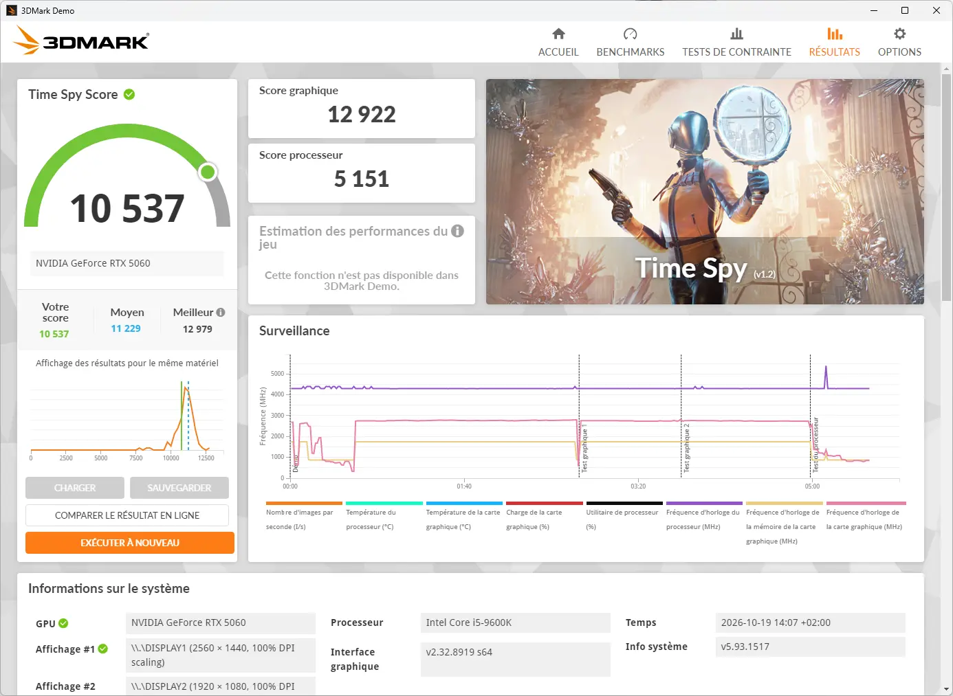3DMark Time Spy affichant 10 537 points avant overclocking