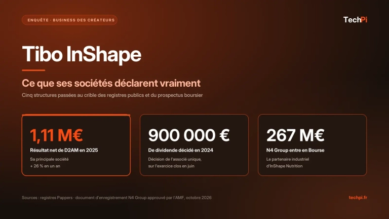 tibo-inshape-business-createurs-techpi