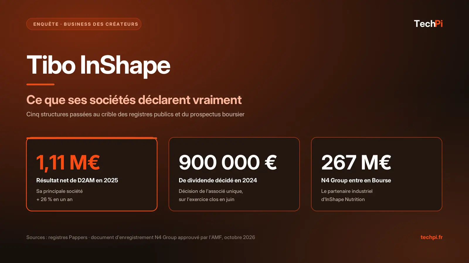 tibo-inshape-business-createurs-techpi